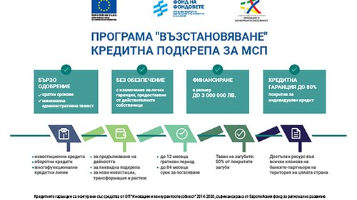 Токуда Банк АД и Фонд на Фондовете подписаха ново споразумение по програма „Възстановяване“